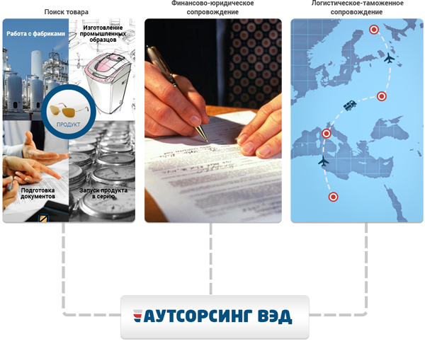 Customs clearance outsourcing in Russia: what your buyer's broker will need from your shipment