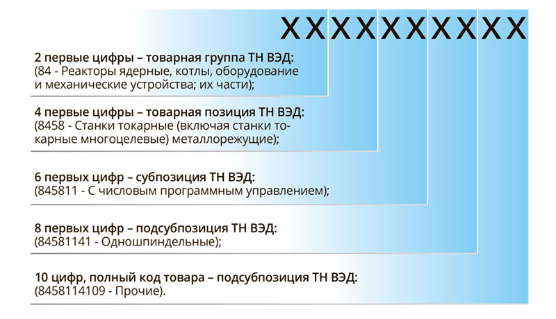 HS code checks for shipments to Russia: what your buyer will ask you for before the cargo moves